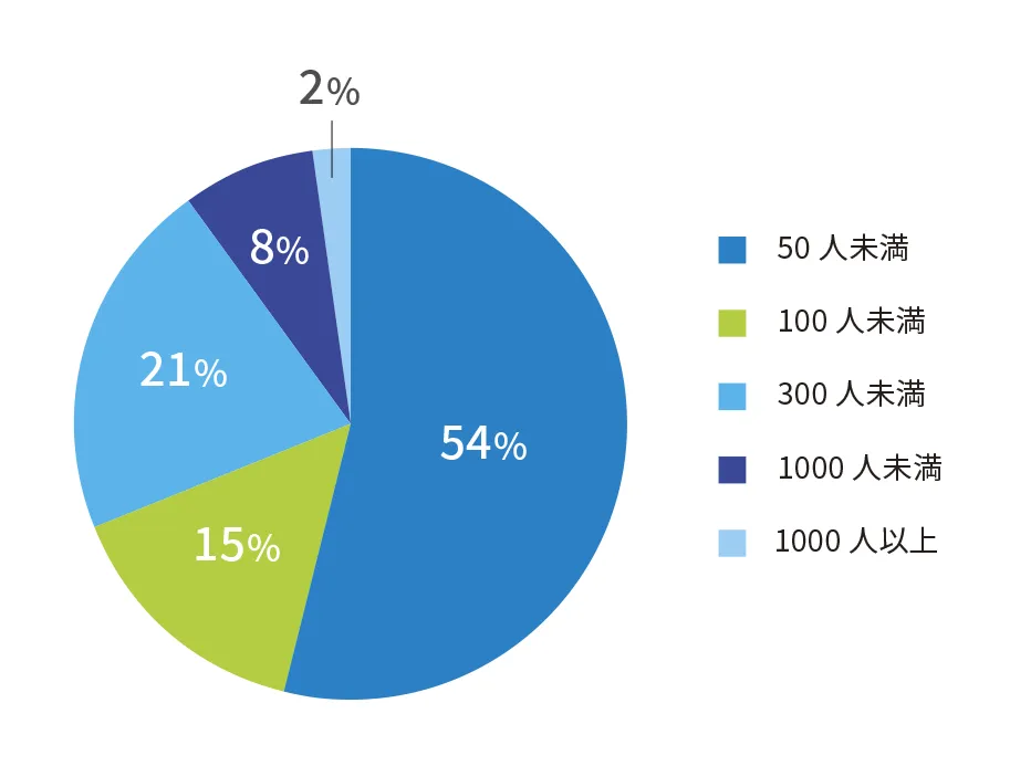 神情協のイメージ画像
