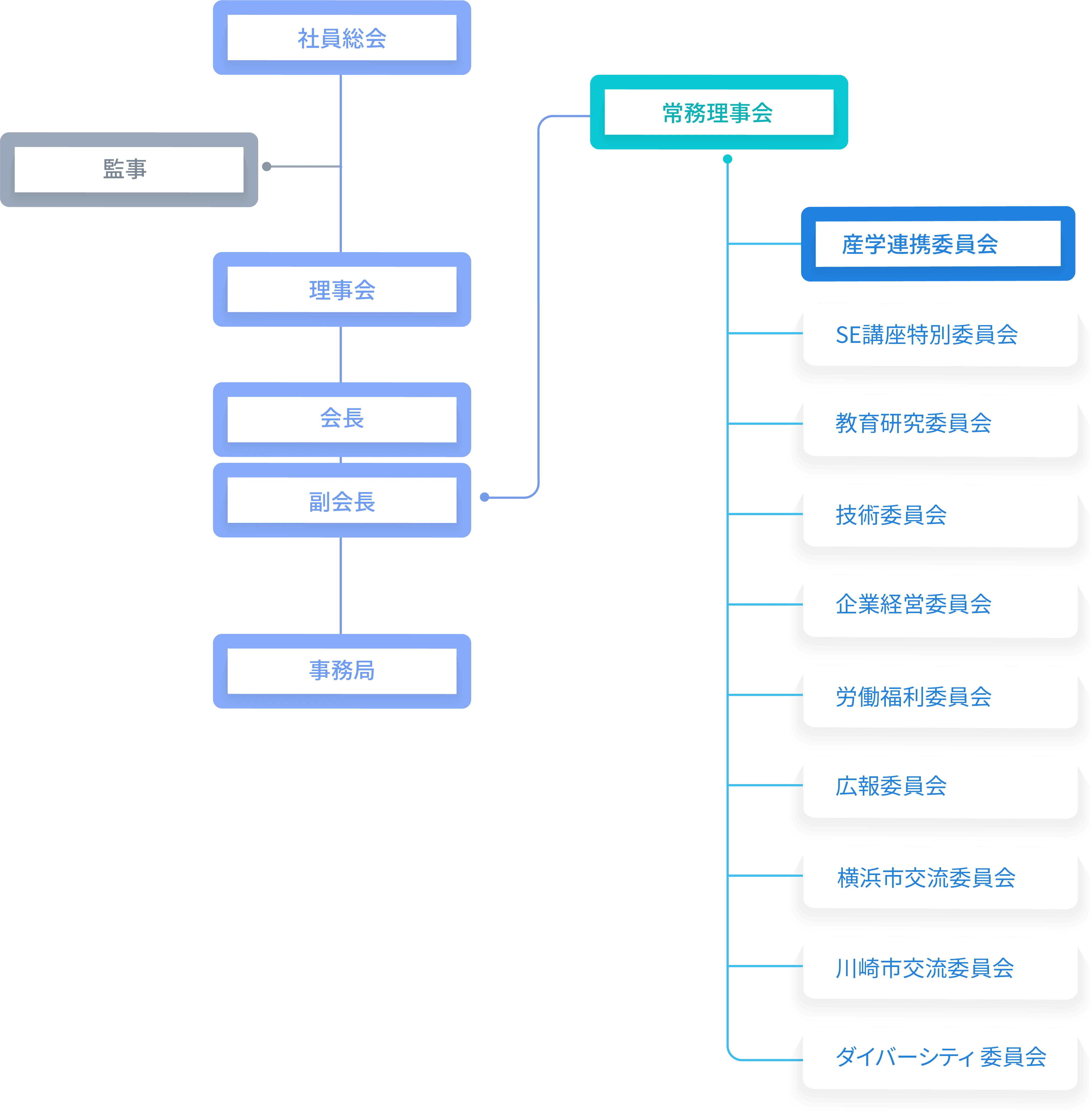 神情協のイメージ画像